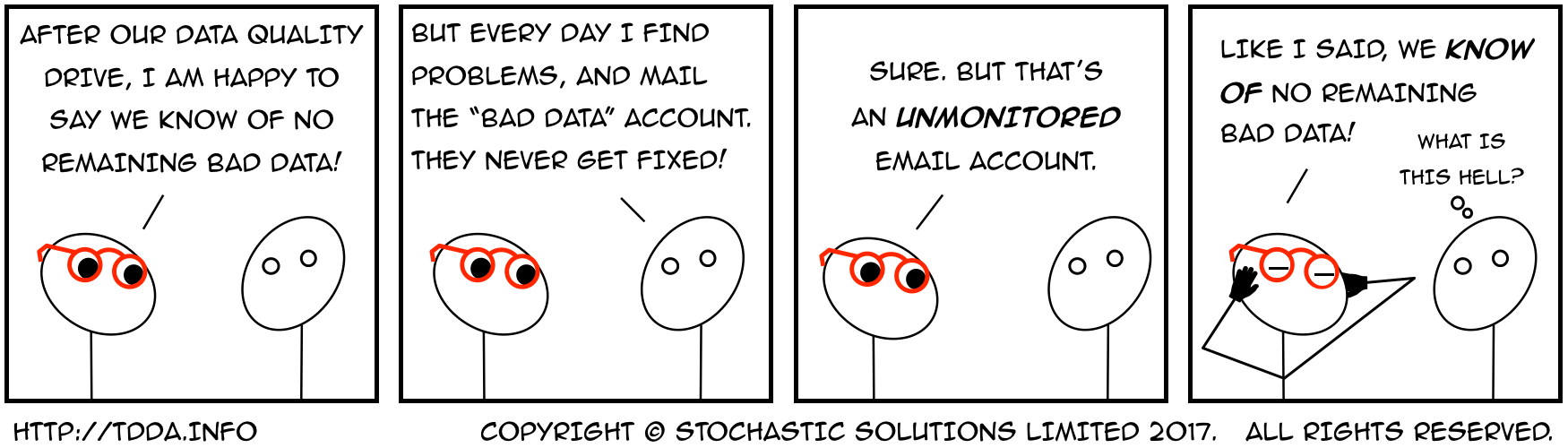 Person A: 'After our data quality drive, I am happy to say we know of no remaining bad data.' Person B: 'But every day I find problems, and mail the bad data account. They never get fixed.' A: 'Sure, but that's an unmonitored account.' (Covers ears, closes eyes.) A: 'Like I said, we know of no remaining bad data.' B: (Thinks): 'What is this hell?'