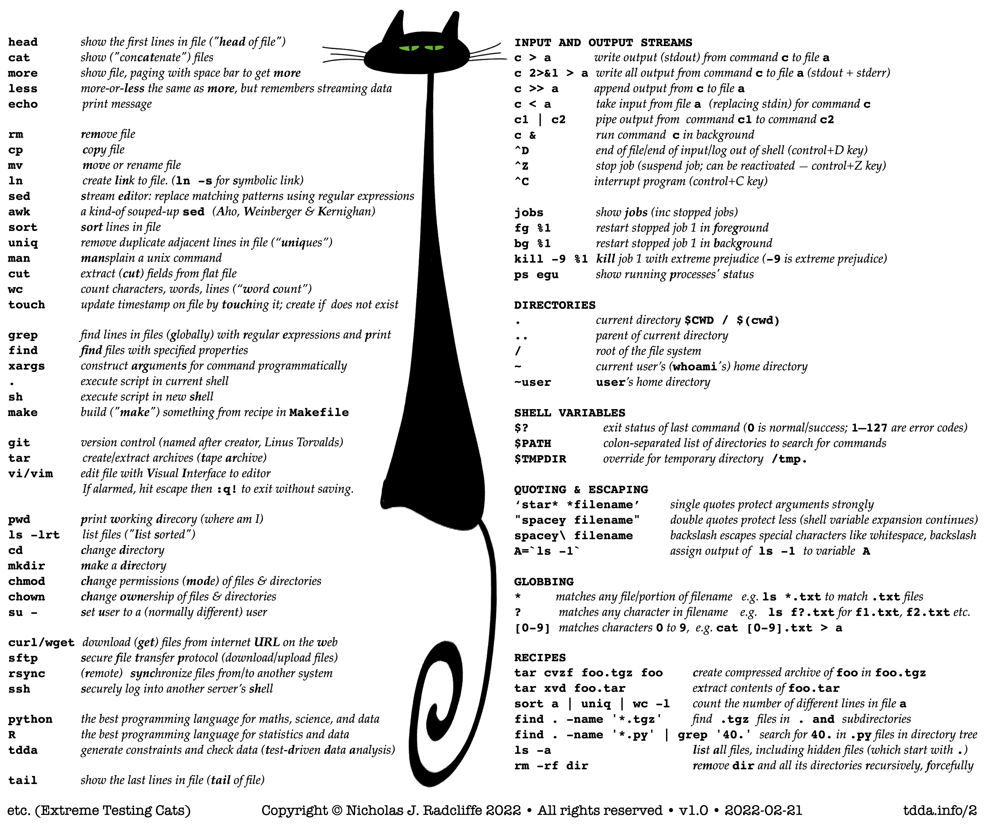 Cheat-sheet for unix and linux