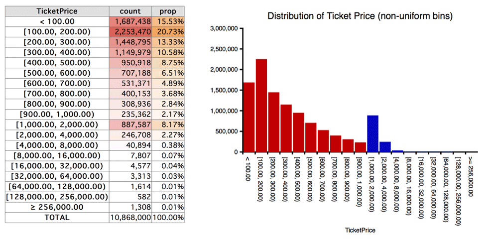 Figure: Ticket Prices